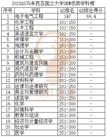 留学院校动态】普迪文教育合作院校马来西亚国立大学商学院新生报道会