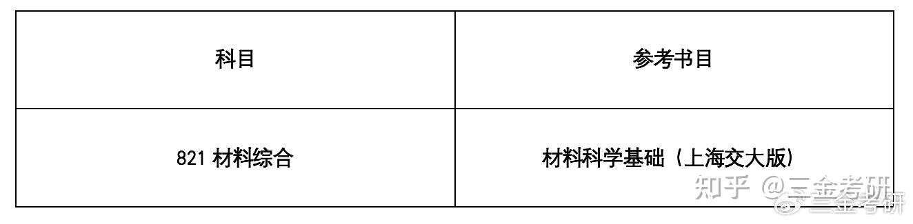 25/26考研｜暨南大学材料与化工（821材料综合）经验分享 - 知乎