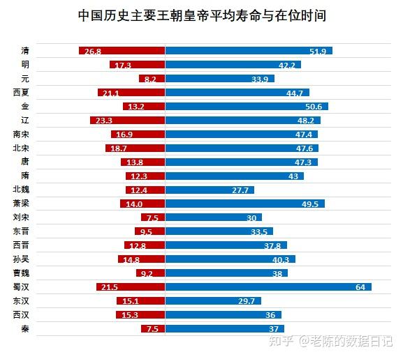 4清朝皇帝最健康晉朝皇帝最差勁