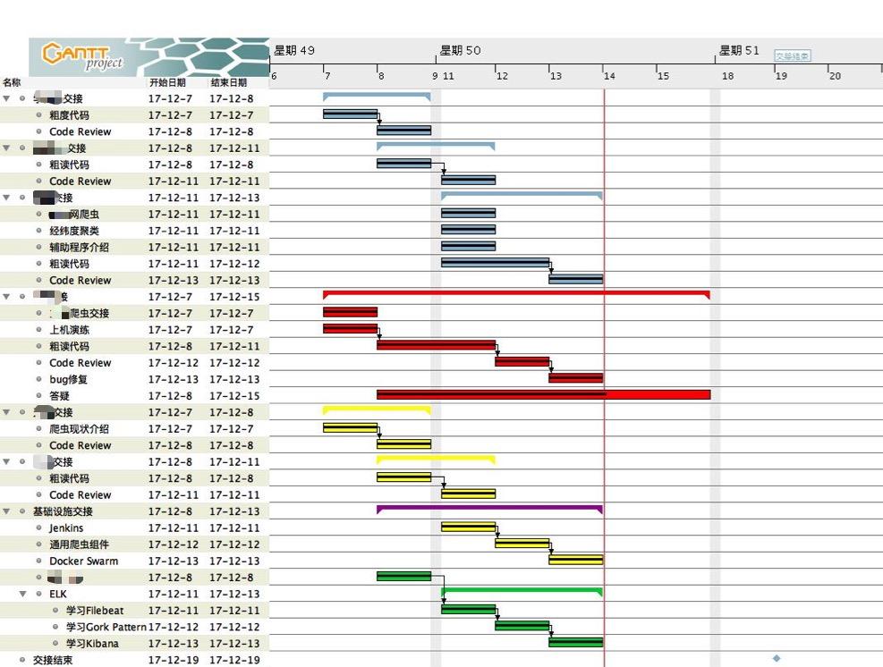 用甘特图做项目管理，让你的规划更清晰 - 知乎