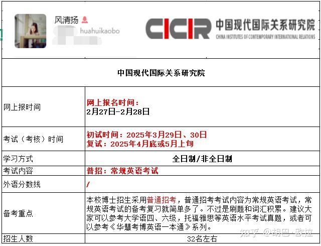2026年考博中国现代国际关系研究院考博报名时间、考试内容及备考重点 - 知乎