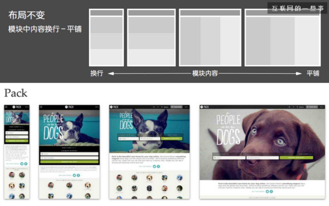 推荐Web UI 网页设计规范 - 知乎