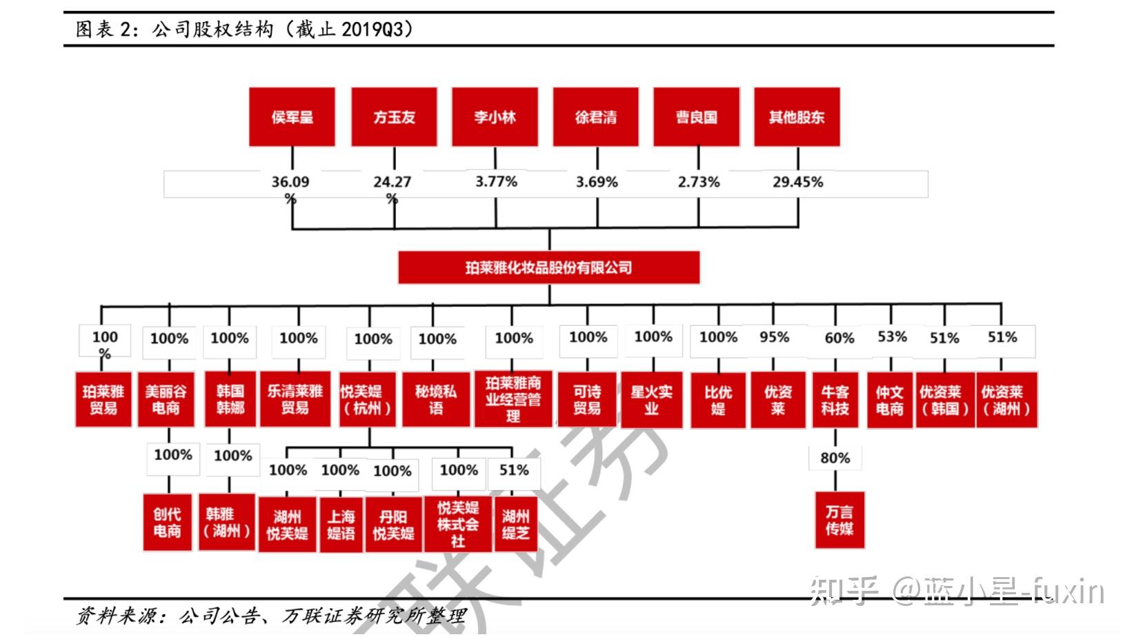 护肤品企业组织结构图图片