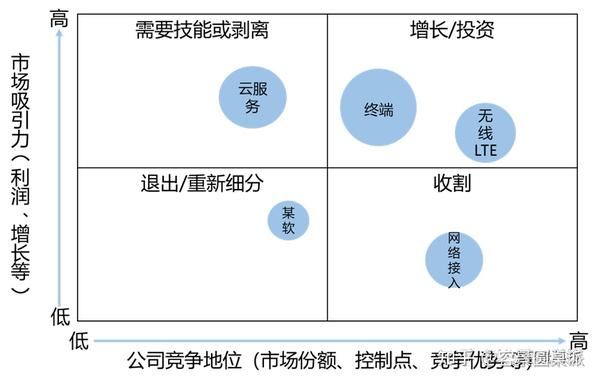 一种“战略规划”的有效方法 - 知乎
