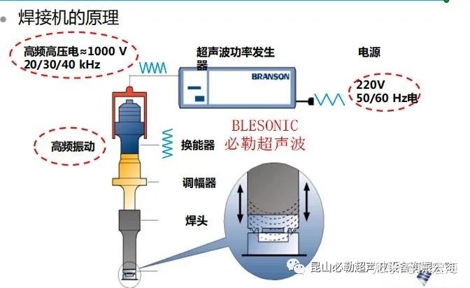 超声波焊接机的工作原理