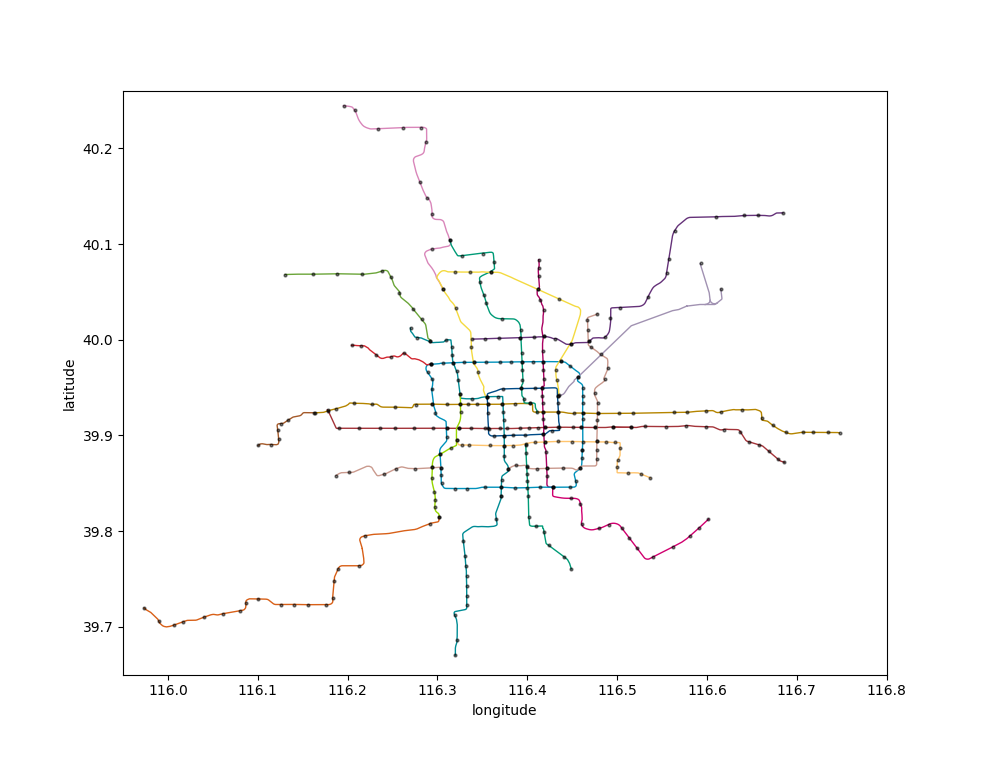 路网拓扑的代码导入方式,案例北京地铁线路图