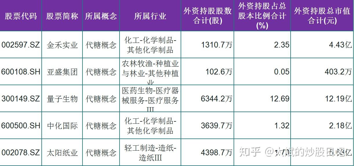 中化國際 太陽紙業金禾實業:愛樂甜無糖型餐桌甜味料是基於公司生產的