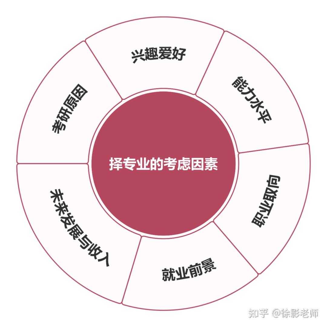 比较冷门的专业_冷门专业比较好的学校_冷门专业比较好的专业