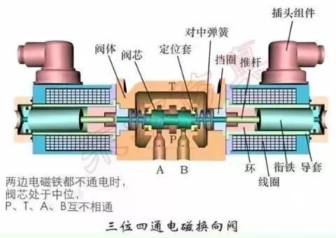 三位三通电磁阀_三通恒温阀_二位三通电磁换向阀