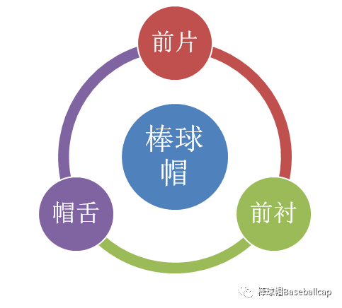 再说棒球帽的分类 - 知乎