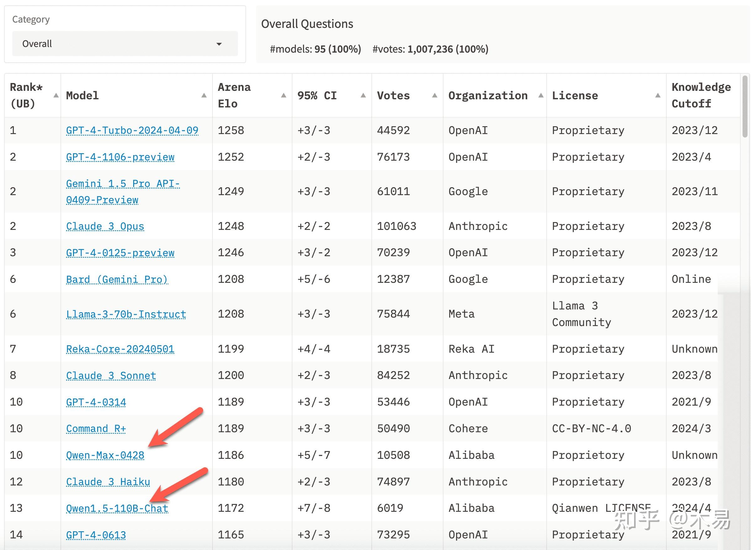 阿里云在ai智领者峰会上发布了通义千问2.