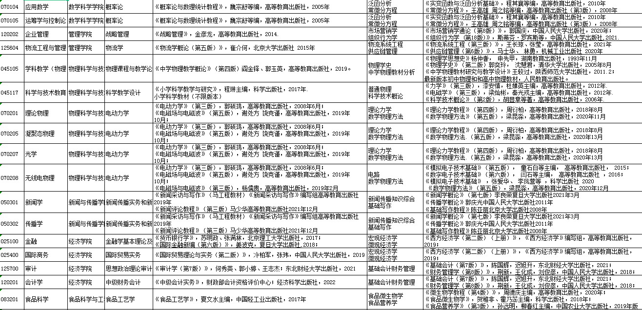 【2024考研】又一所高校公布2024招生目录及大纲!渤海大学2024年硕士研究生拟招生专业信息(内包含考试大纲、专业目录等) - 知乎
