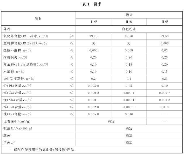 3894(按2010年國際相對原子質量)einecs登錄號:215-222-5cas登錄號