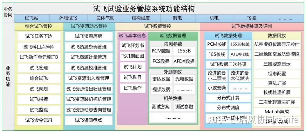 试飞试验全过程的数据支撑!试飞数据管控系统FLIGHT-Ware - 知乎