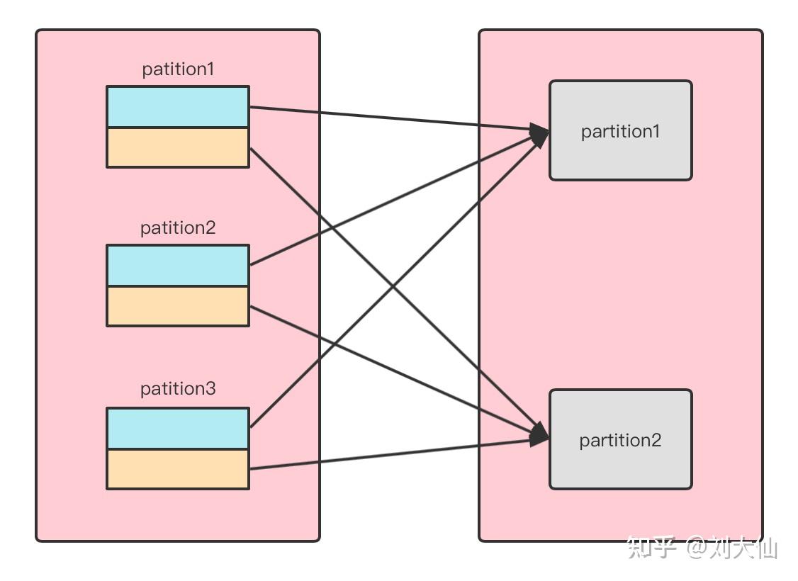 Apache Spark 简介 知乎