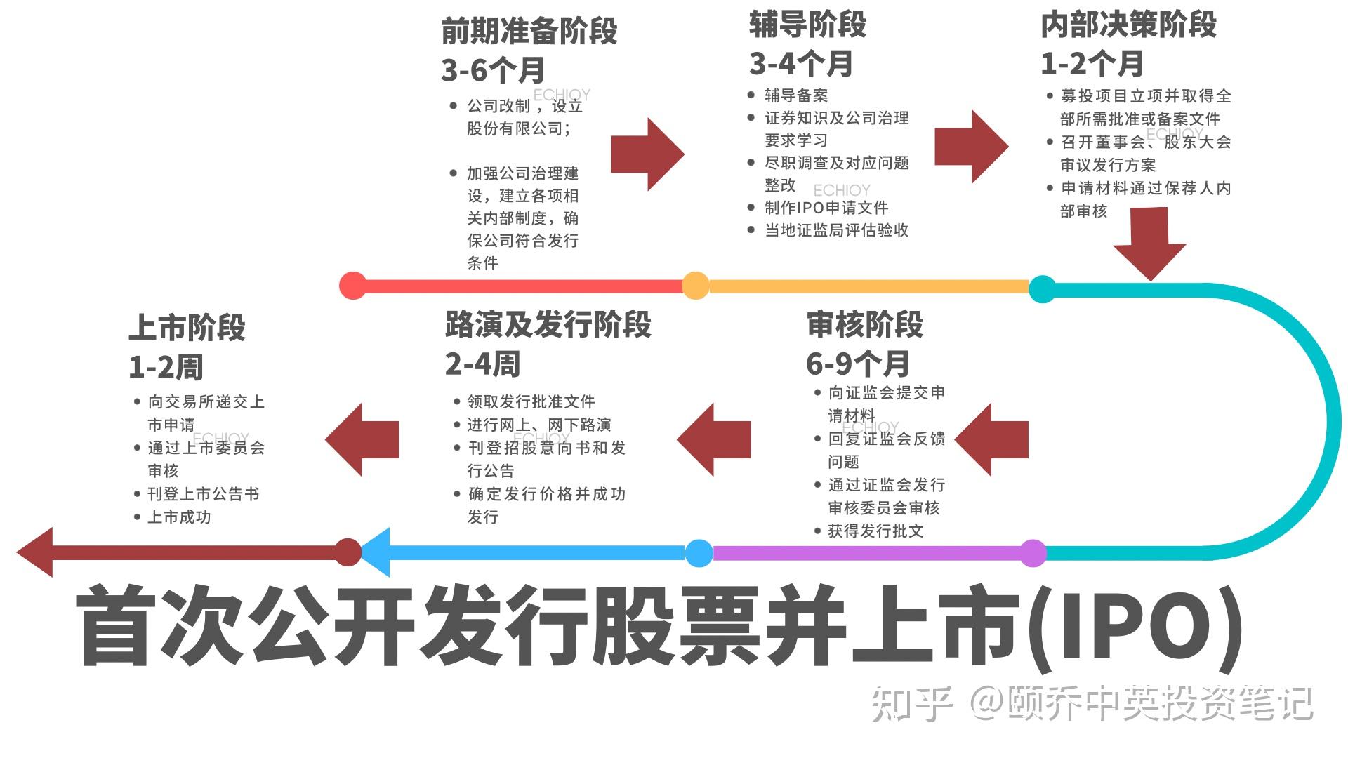 ipo审批流程图图片