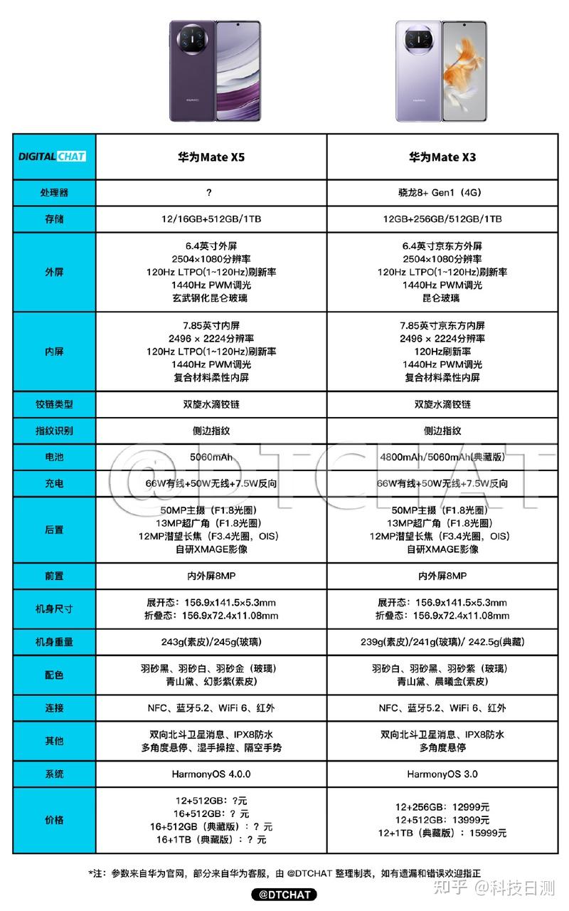 库克最慌的一集华为又毫无预备开售mate60pro 和matex5