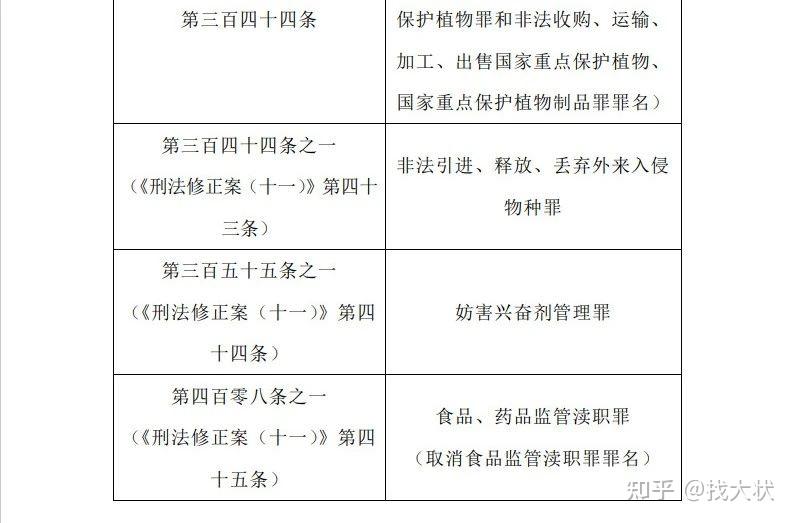 袭警罪冒名顶替罪高空抛物罪等25个罪名正式设立3月1日起施行