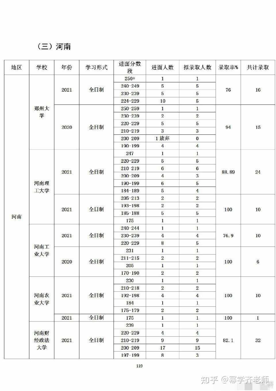 決戰考研# #2022考研# #物流工程與管理# 676767#管理類聯考