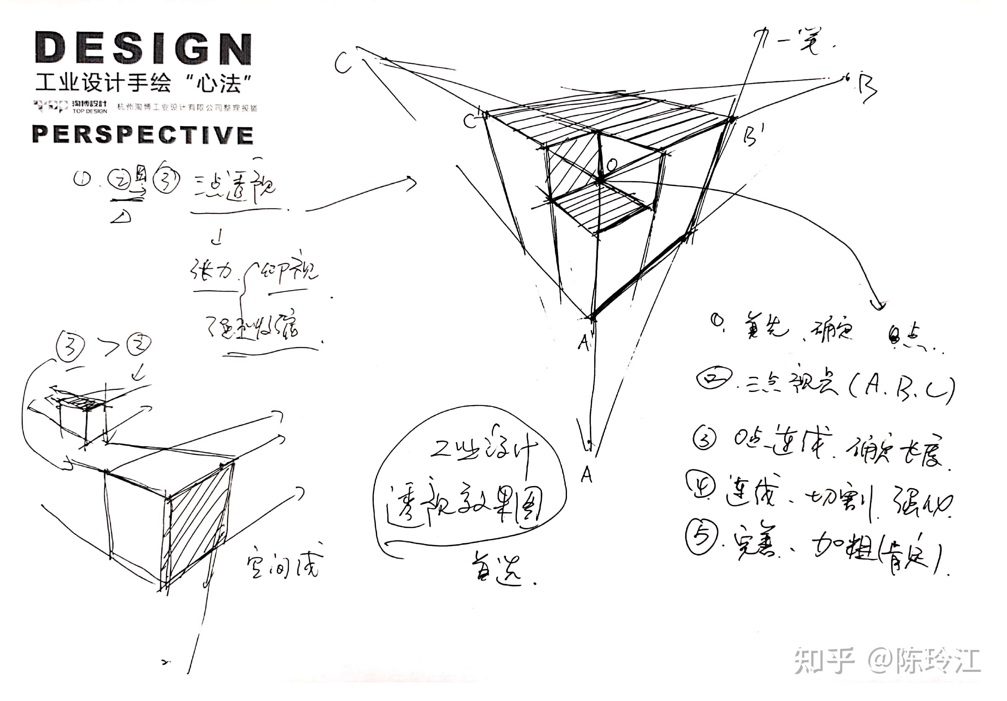 工业设计手绘心法之  一点透视   两点透视   三点透视