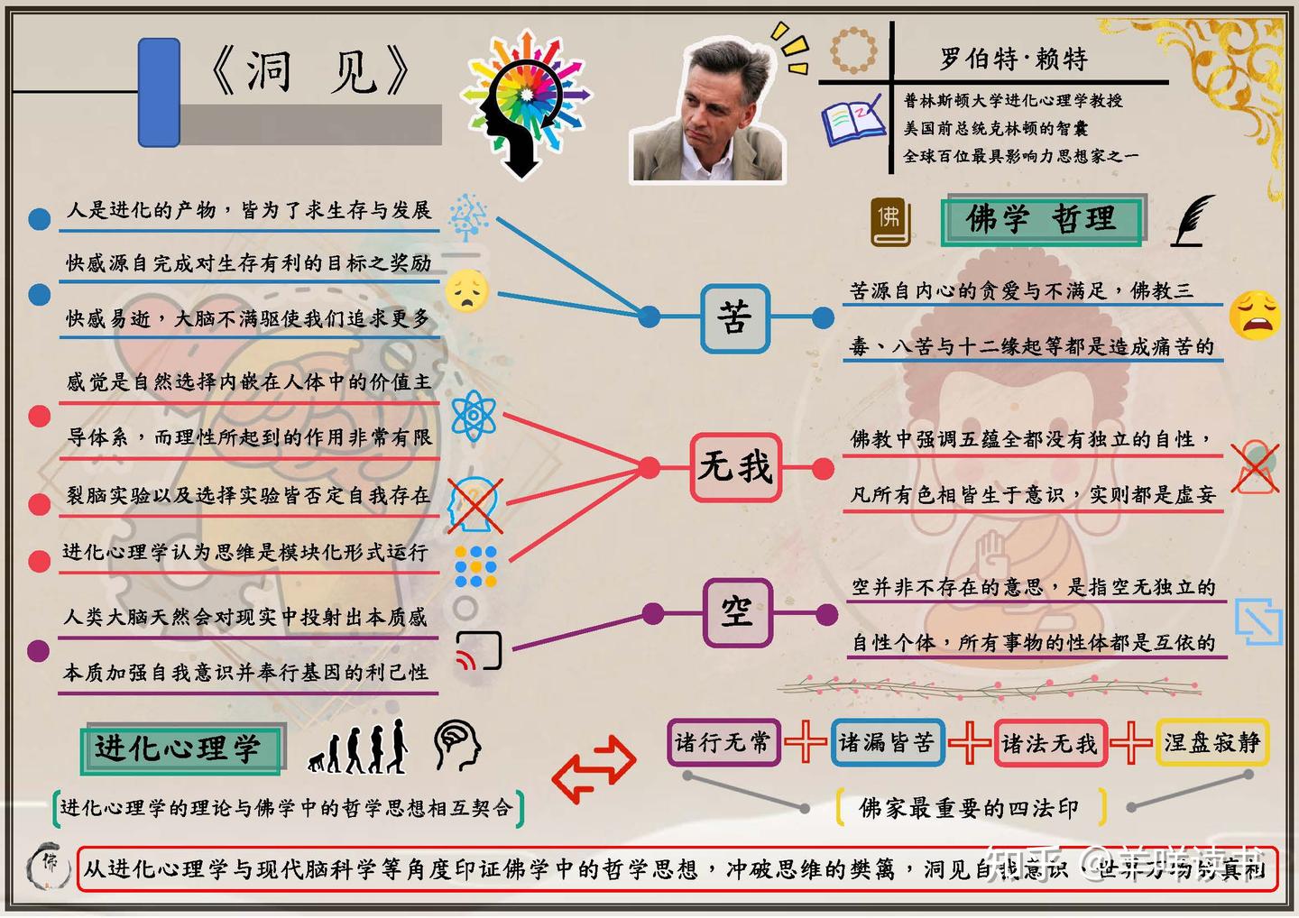 赌100元，您肯定不知道“空”是什么意思！ - 知乎