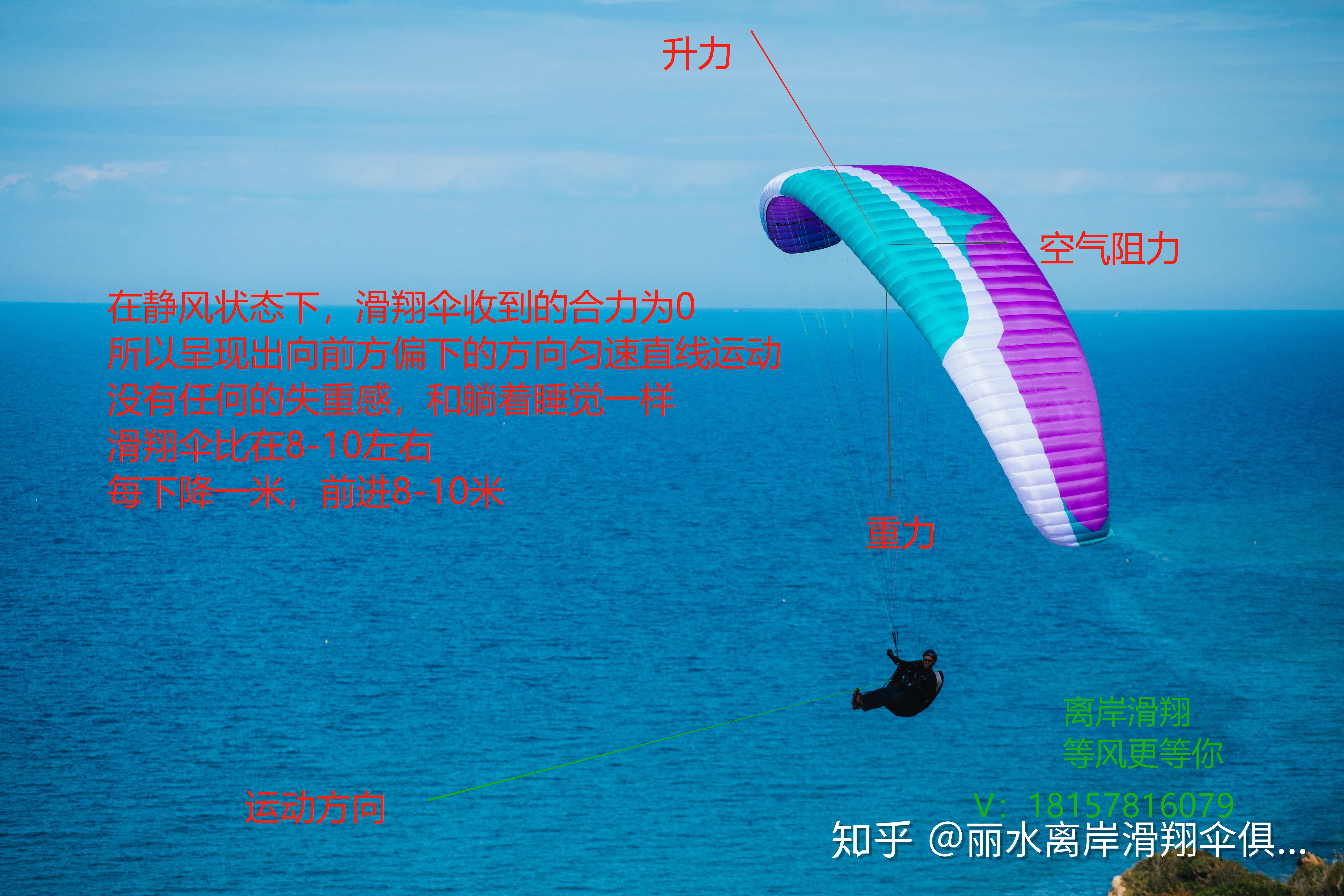 滑翔伞介绍no1滑翔伞为什么能实现飞行