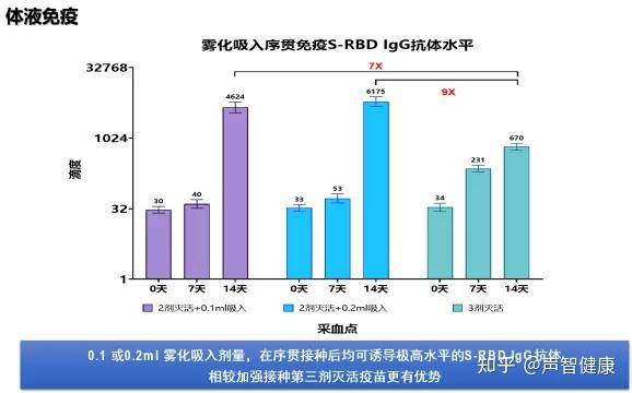 最新進展國產鼻噴新冠疫苗要來了接種24小時即起效