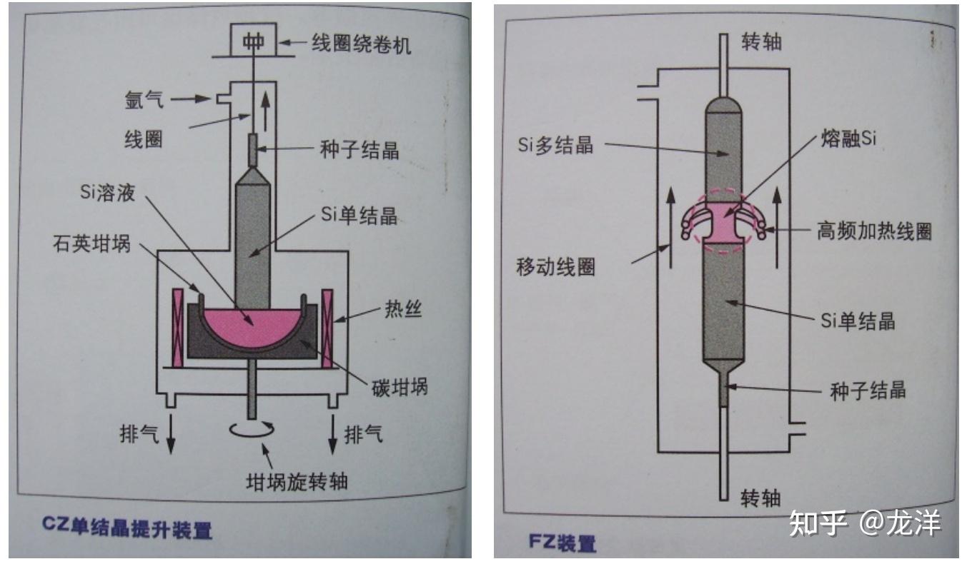 图解半导体制程概论一
