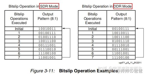 Xilinx - UG471中文翻译 - 知乎