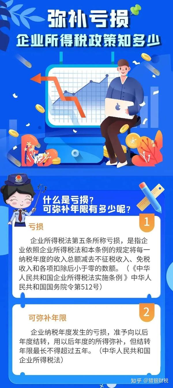 【重要关注】弥补亏损企业所得税政策知多少 - 知乎