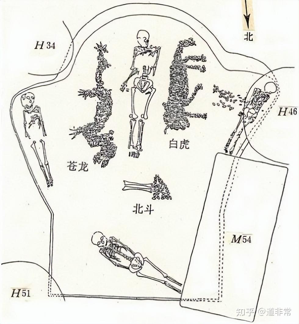 公元前1599年商汤伐桀横扫一切关于二里头三星堆和清华简的谎言
