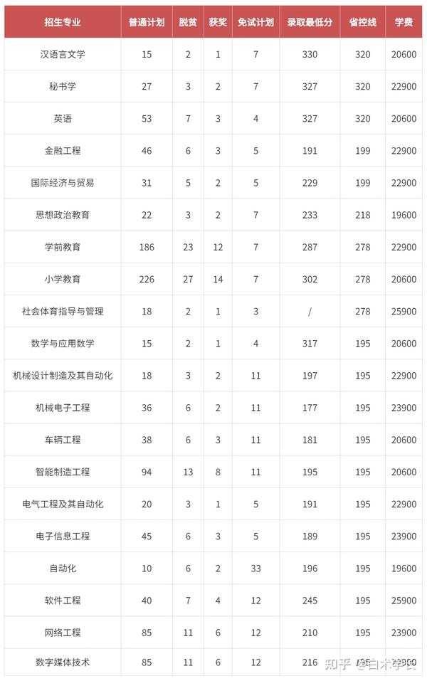 江西十大垃圾专科学校_江西垃圾专科学校有哪些_江西十大垃圾中专学院