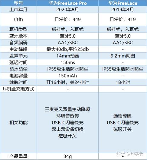 2024华为蓝牙耳机推荐:哪款性价比高?