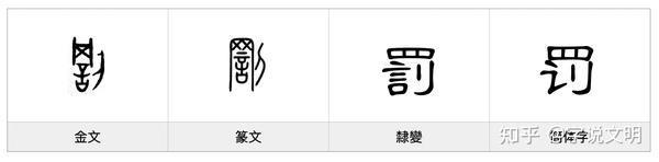 罚——每日一字·刀部字 - 知乎