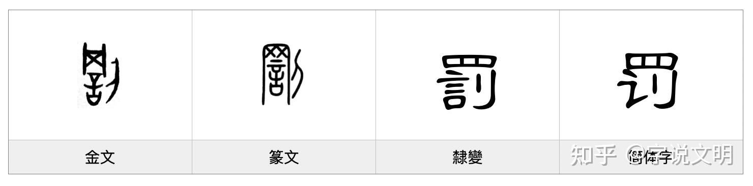 罚——每日一字·刀部字 - 知乎