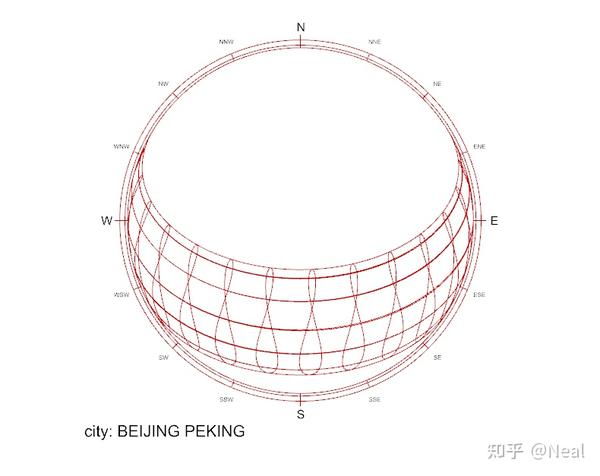 Ladybug Tools I Ladybug室外热舒适度分析及案例应用 - 知乎