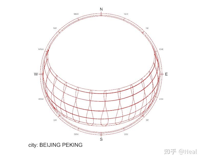 Ladybug Tools I Ladybug室外热舒适度分析及案例应用 - 知乎