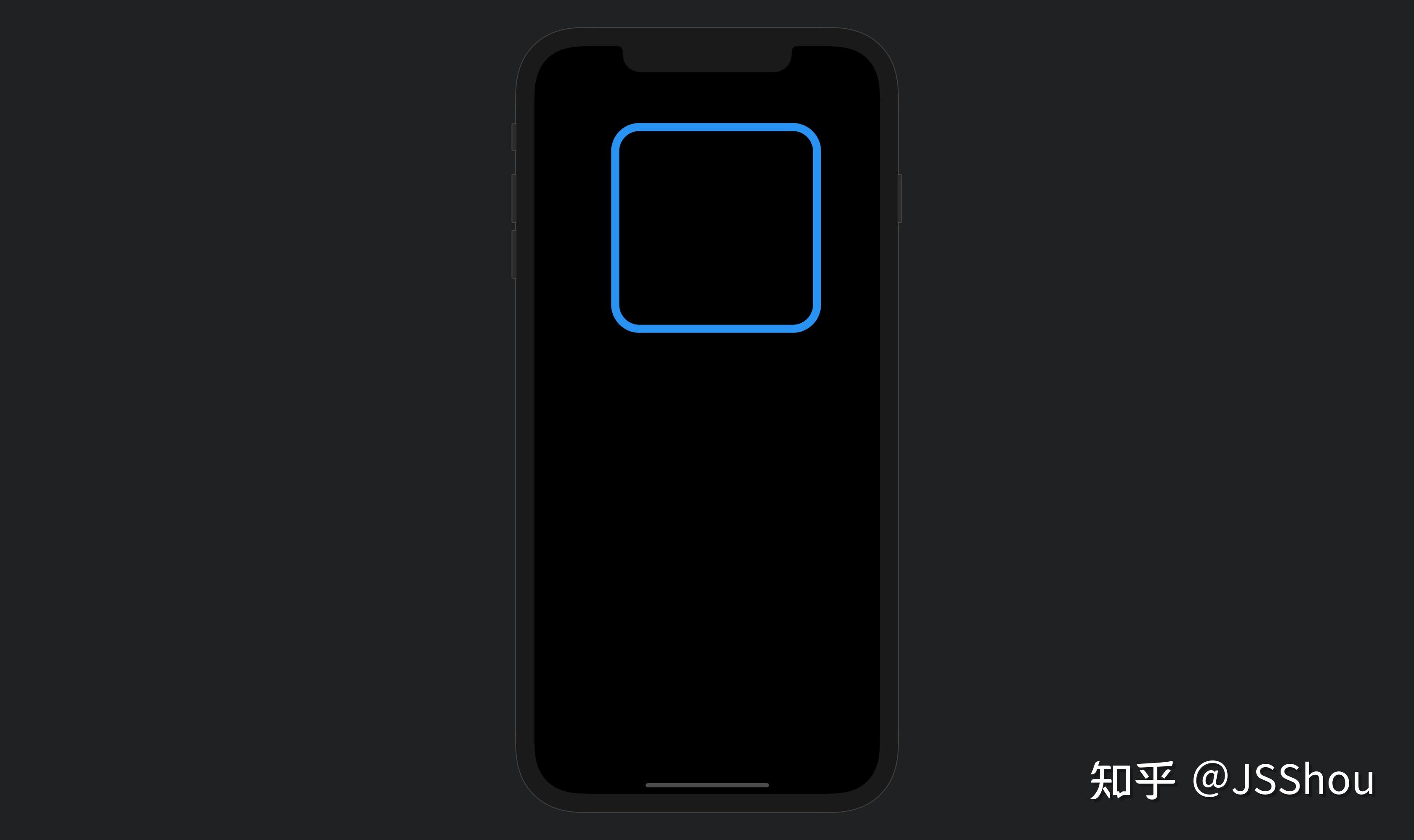 Flutter Canvas学习之绘图篇 知乎