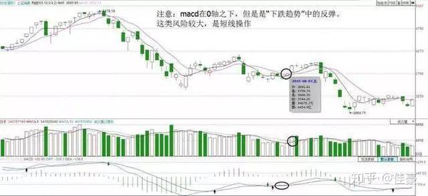 “三金叉见底”：均线、均量线与MACD的黄金交叉点同时出现，这往往是股价见底回升的重要信号 - 知乎
