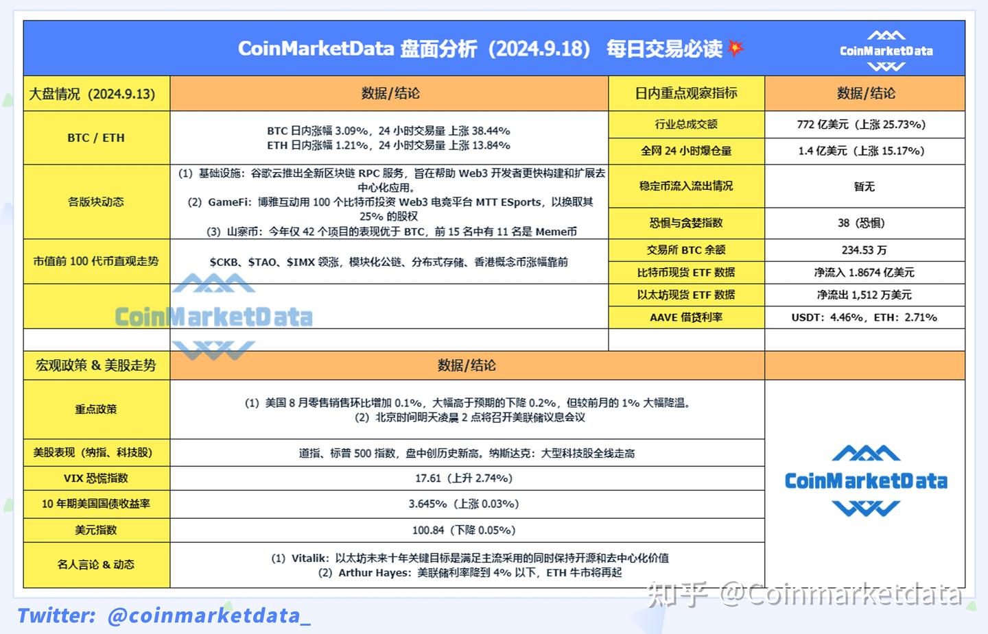 盘面分析（2024.9.18） 每日交易必读💥 - 知乎