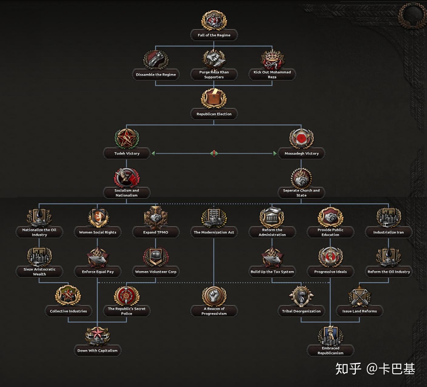 fuhrerreich更新报告26伊朗