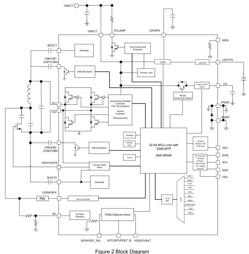 基于易冲半导体cpscps4021rx30wsoc高集成无线充电充电ic方案