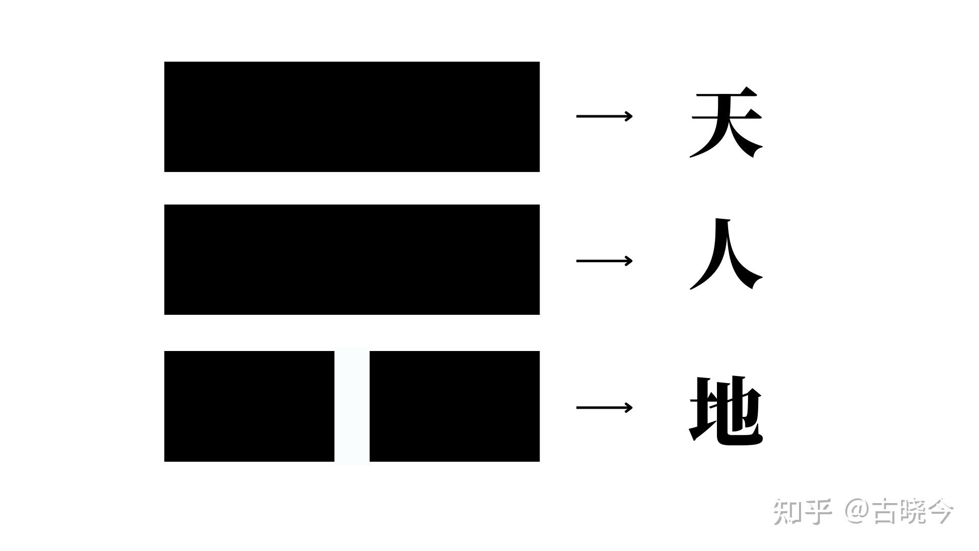 很多中医不重视,中医的最底层逻辑是“气”,学中医要先明白气! - 知乎