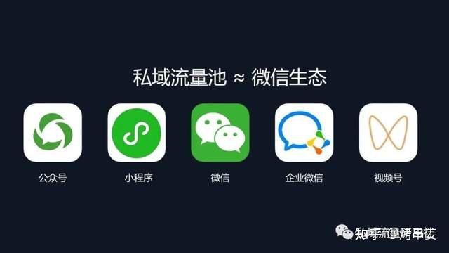 私域流量运营的正确打法指南