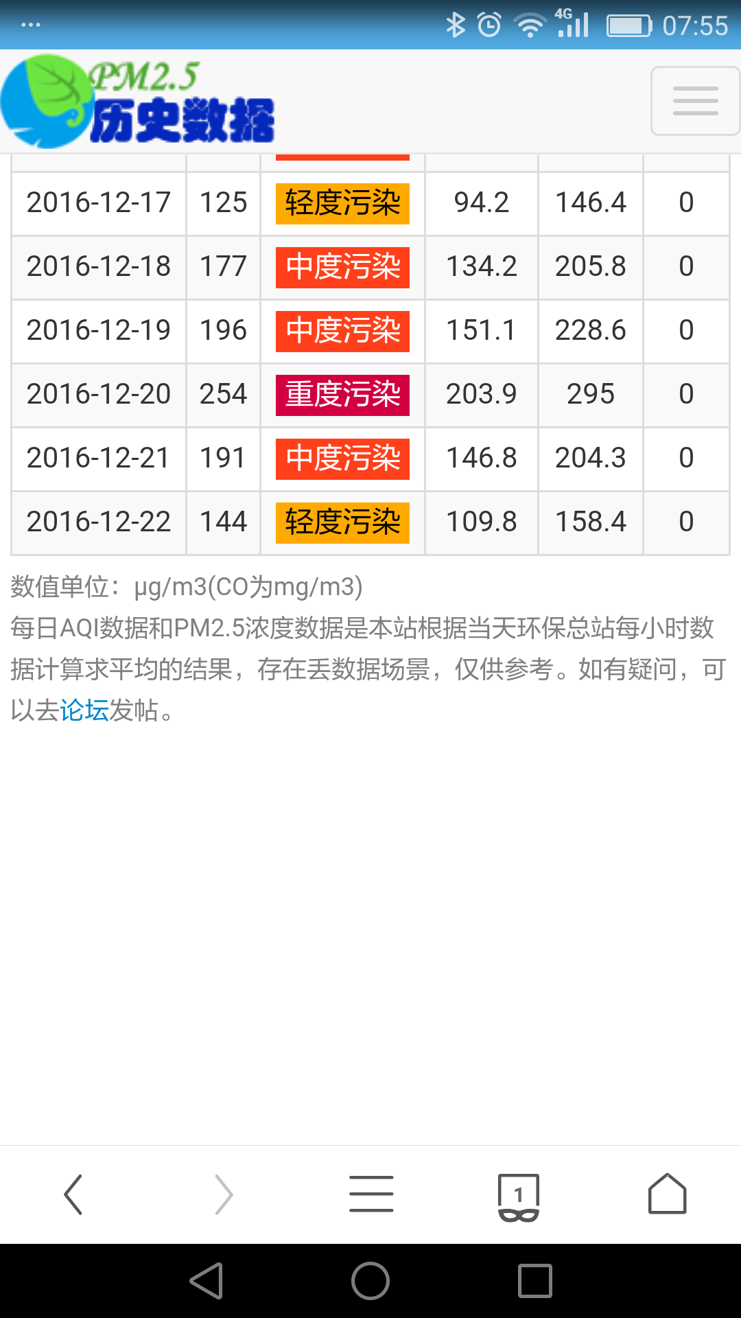 成都雾霾那么严重还宜居吗 - 麻辣小子的回答