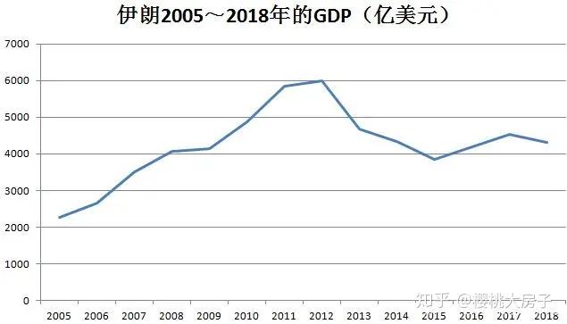 伊朗最新gdp_伊朗核科学家最新