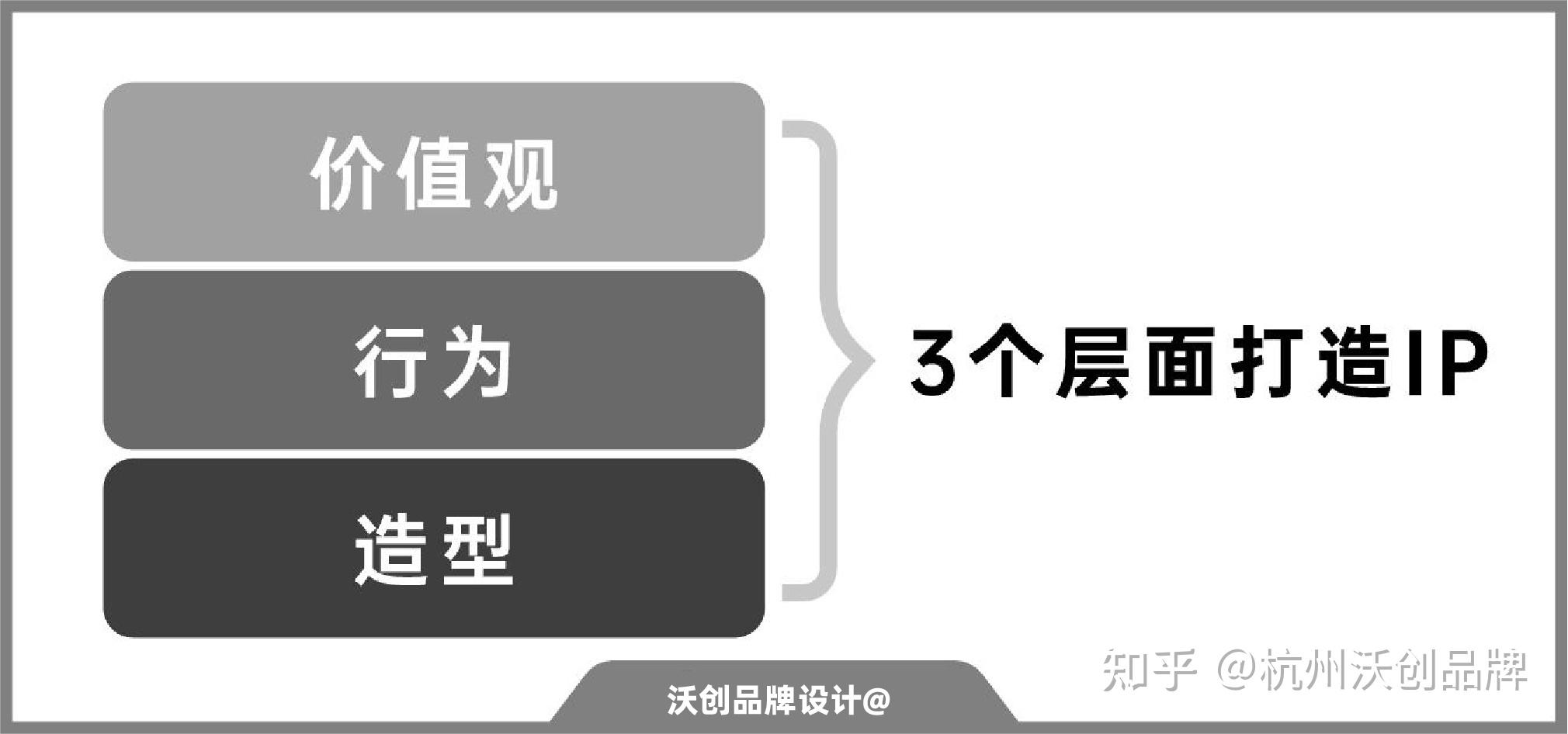 IP到底是什么?一文讲清IP设计的底层逻辑 - 知乎