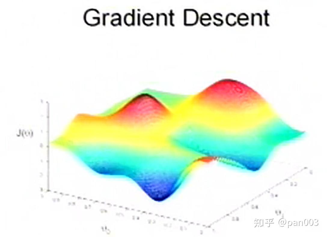 Stanford - CS229 - Machine Learning - 监督学习 & 梯度下降 - 知乎