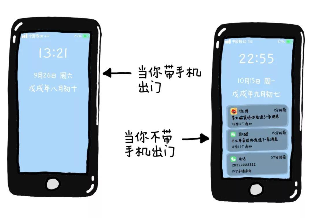 微博,微信,qq都没人找你;而你忘带手机的那一天,你的老板,老妈,同事
