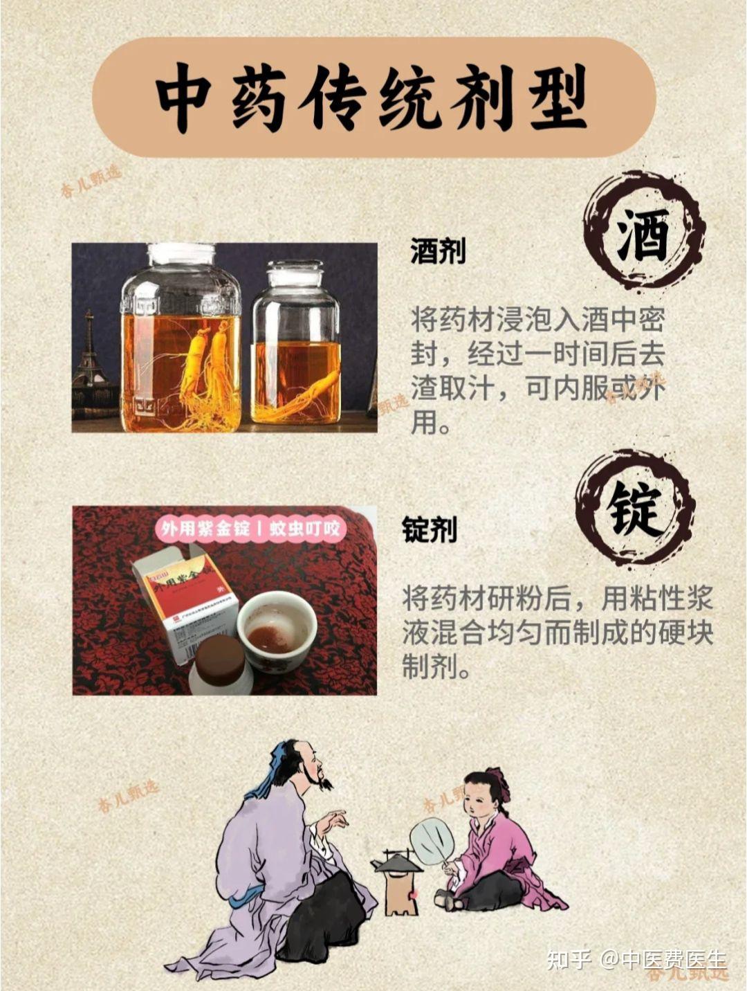 中药剂型的发展和分类 - 知乎